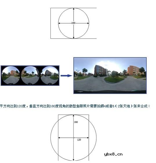 鱼眼镜头的简介及用途