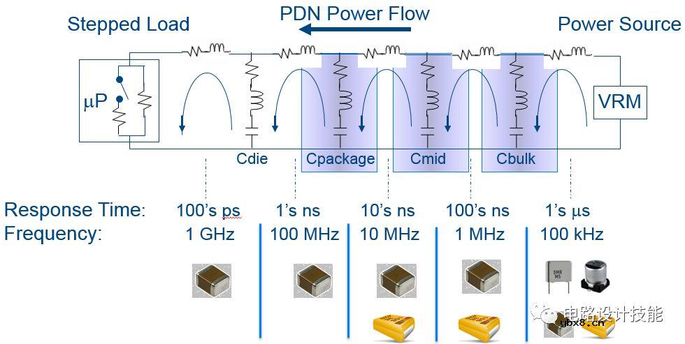 讲一下选定的电容该放在什么位置？