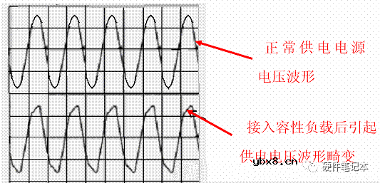 如何更好的理解PFC呢？