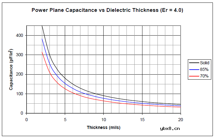 “去耦”电容其作用究竟是什么？