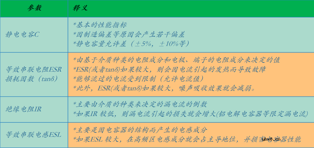 电容的模型和参数