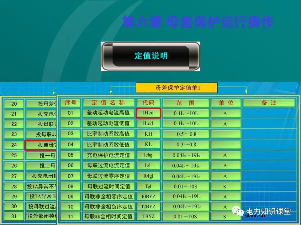 母线保护原理 母线保护动作案例分析