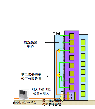 弱电布线系统中光纤光缆的作用
