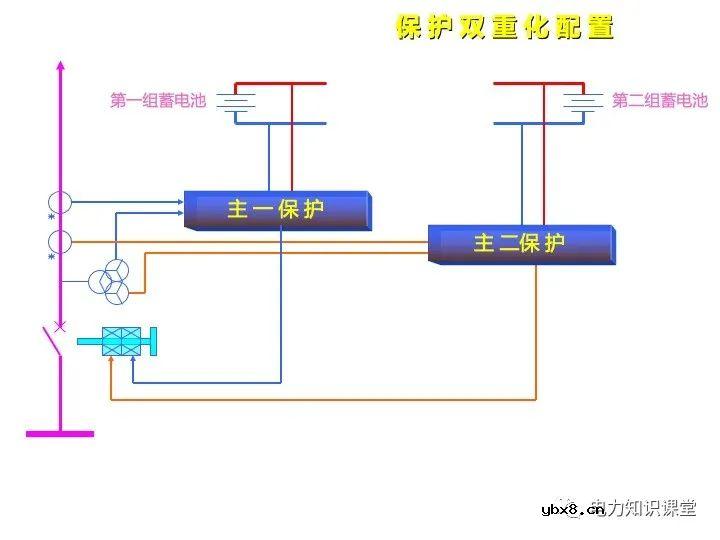 浅谈变电站继电保护定义及线路保护原理