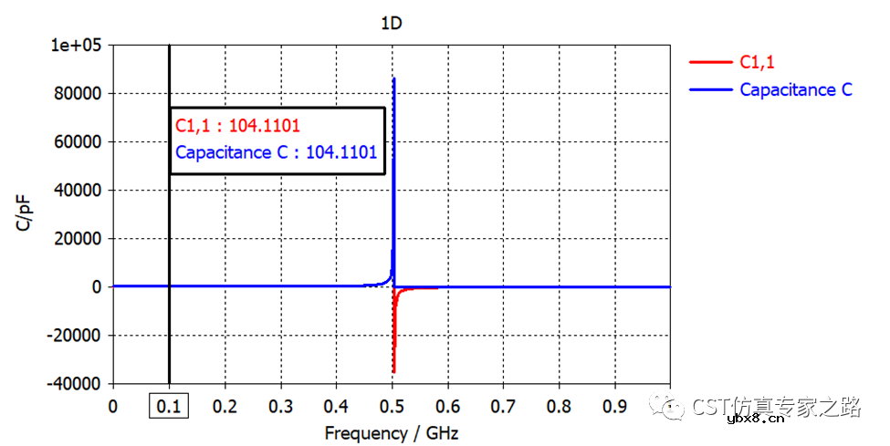 如何从SYZ参数提取电容C和电感L—双端口