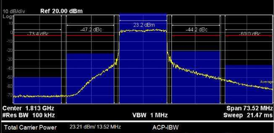 5G PA怎么还会有“记忆效应”?