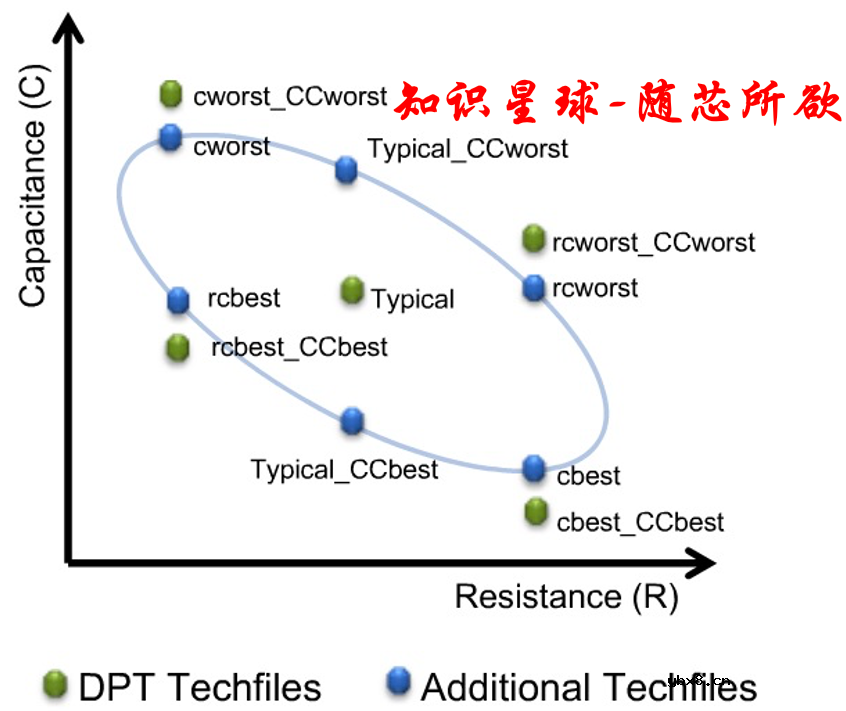 RC Corner基础知识详细讲解