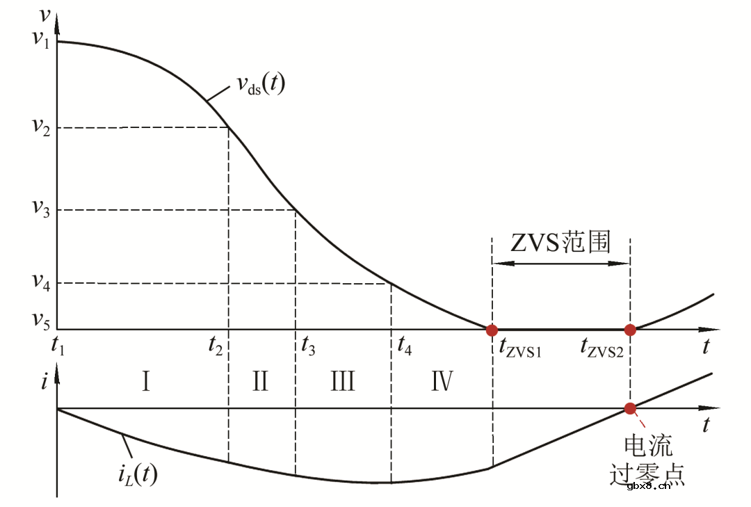 基于分段模型的CRM boost电路软开关时间优化设计