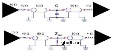 信号完整性的反射因素详解