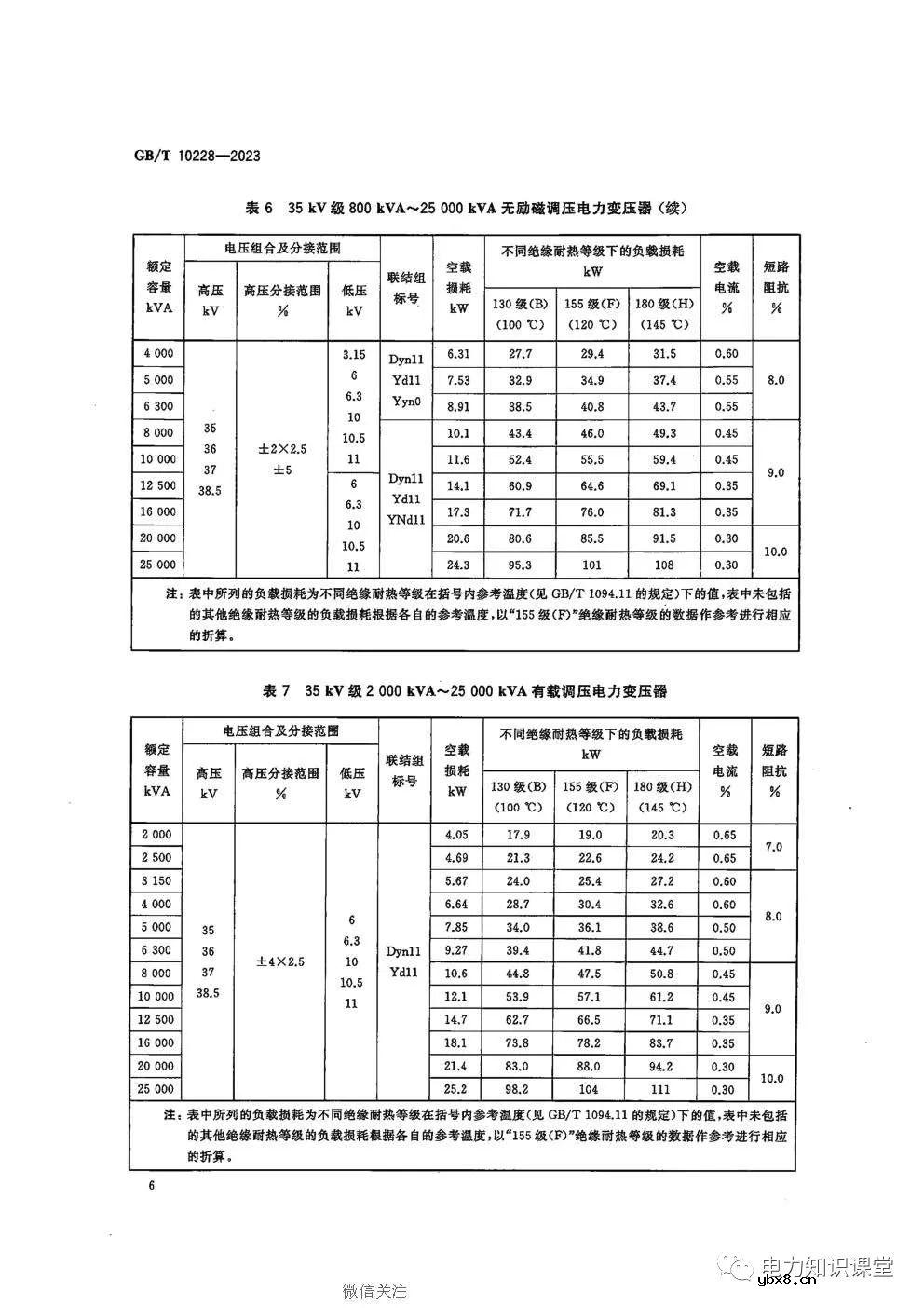 干式电力变压器的性能参数和技术要求