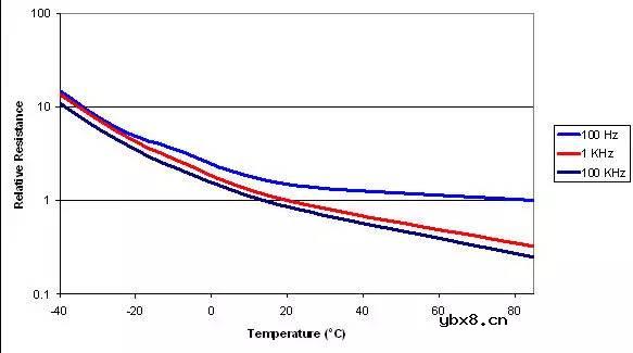 铝电解电容器常见缺陷的规避方法