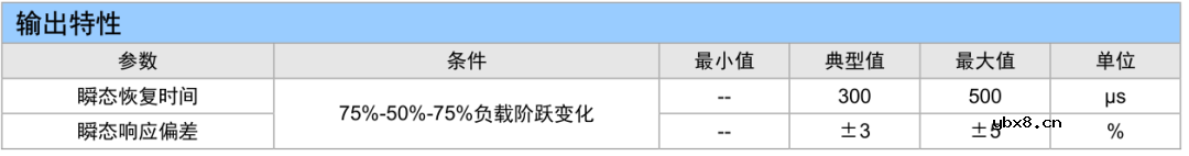 阐述几种有效降低输出纹波噪声的方法