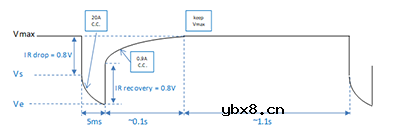 TDK双电层电容器的原理、特点及种类