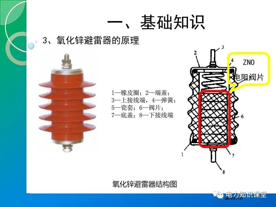 110kV金属氧化物避雷器的停电预防性试验（MOA的结构原理）