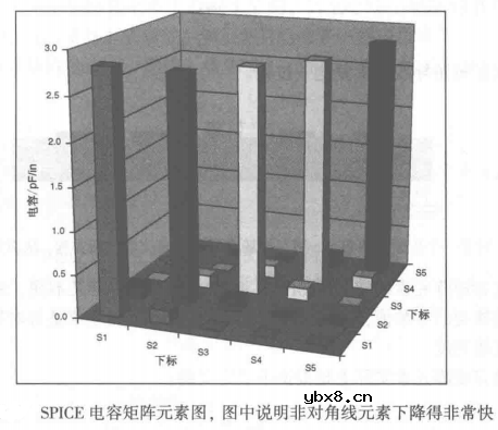 信号完整性-串扰的模型