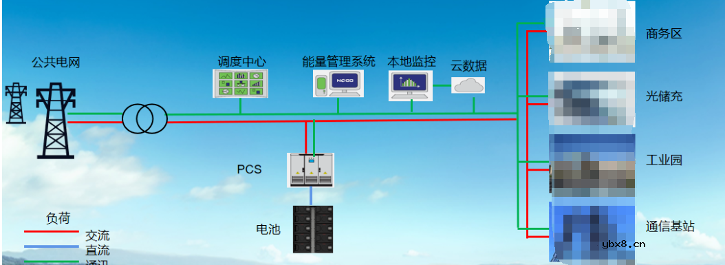 储能变流器pcs是什么意思 储能变流器PCS工作原理