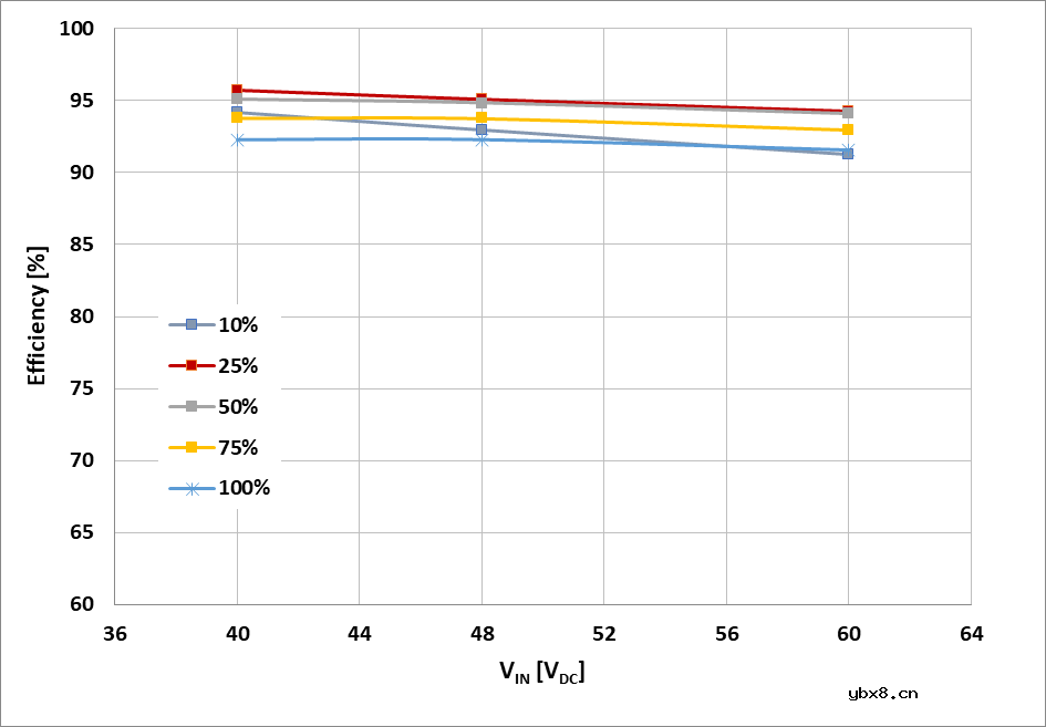 ST先进DC/DC转换器为电动单车发展赋能