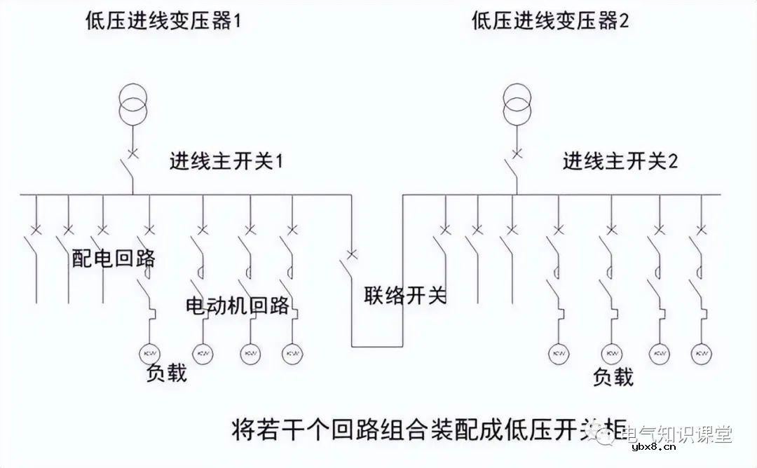 低压配电柜是干什么用的 低压开关柜的功能及作用