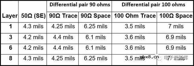 什么是可控阻抗？为什么控制阻抗很重要？
