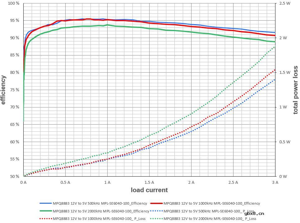 MPS新型表面贴装功率电感适用于各种电源和功率变换器应用