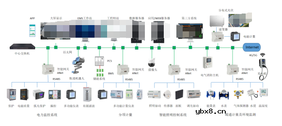 智能配电与智能用电的应用案例研究