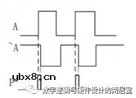 Verilog竞争与冒险的产生原因与判断方法