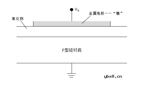 一文详解MOS电容器