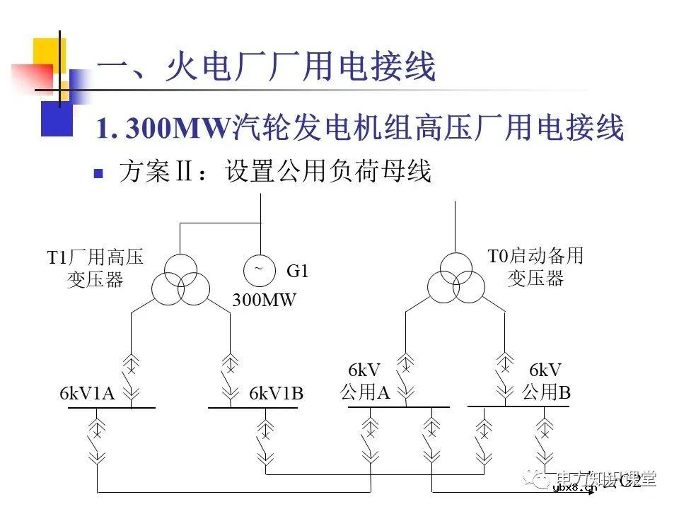 不同类型发电厂厂用电接线基础知识