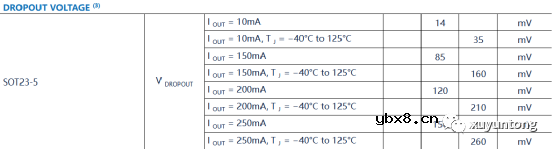 如何搭载一个负载开关电路load switch？