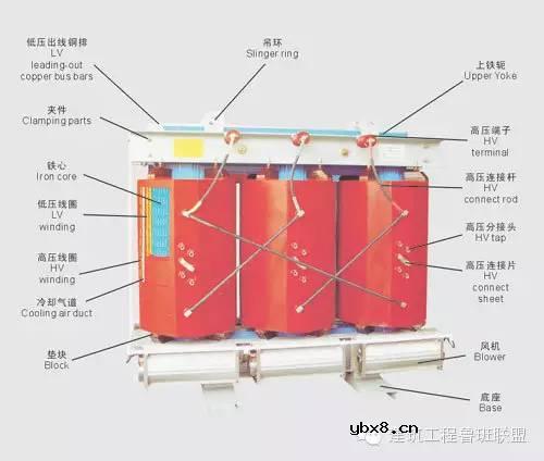 10kv配电室综合保护装置方案