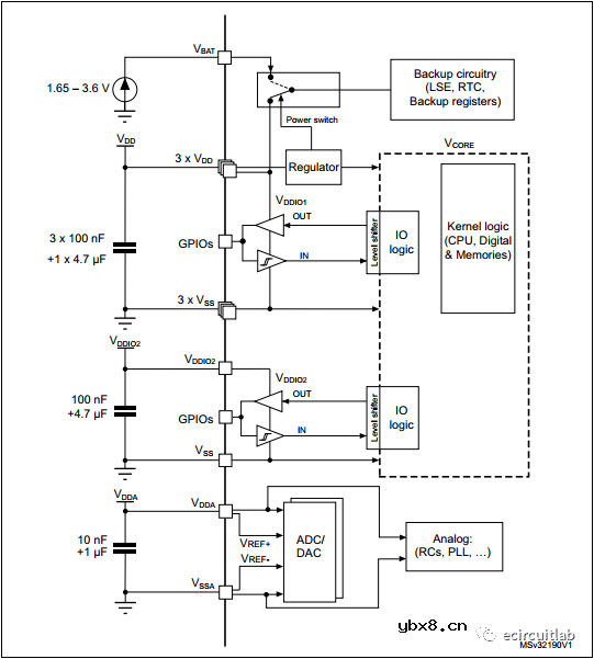 STM32F0系列MCU硬件电路供电设计