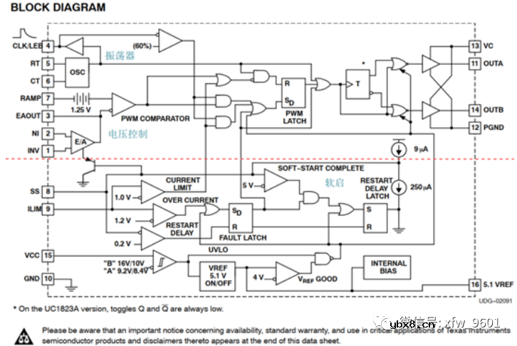 UC3825A和SG3525内部工作原理与建模介绍