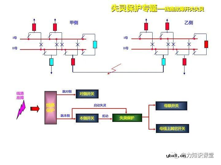 浅谈变电站继电保护定义及线路保护原理