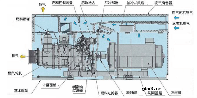 高低压配电系统组成和作用 移动基站直流系统与交换局直流系统的区别！