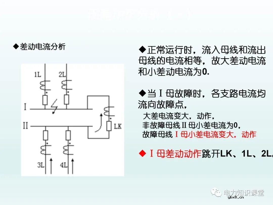保护装置如何配置 保护装置原理图
