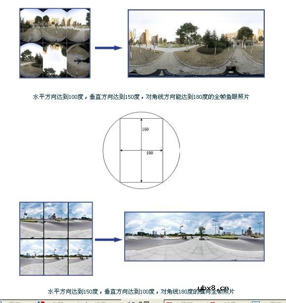 鱼眼镜头的简介及用途