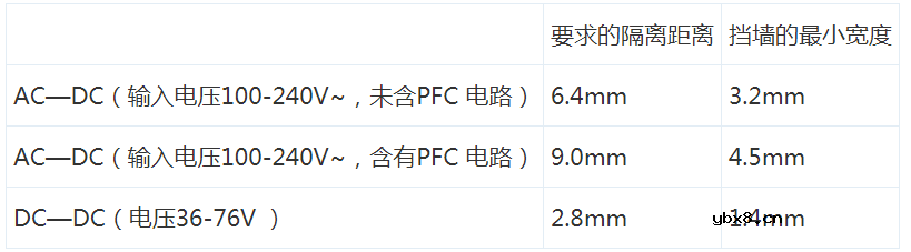 设定爬电距离及电气间隙的基本步骤有哪些? 设定爬电距离及电气间隙的基本步骤有哪些?
