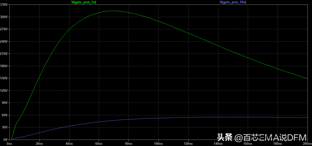 5种ESD保护电路设计（电路图+仿真模拟）