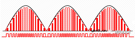 如何更好的理解PFC呢？