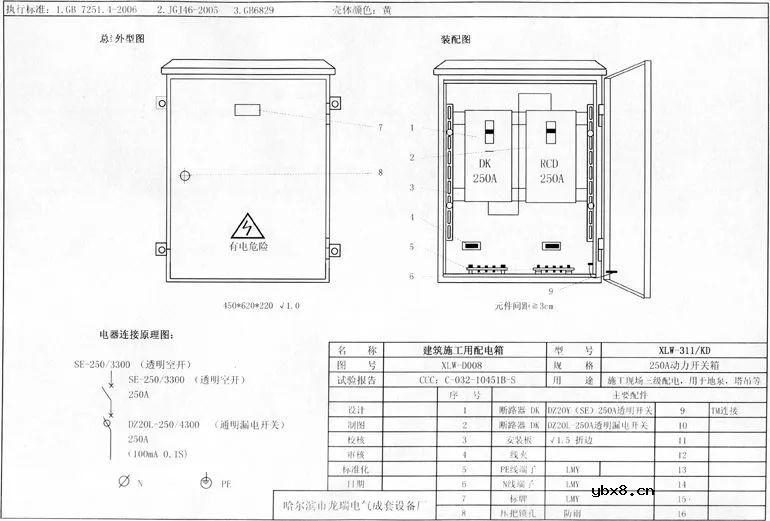 如何预防配电箱爆炸,触电安全事故发生