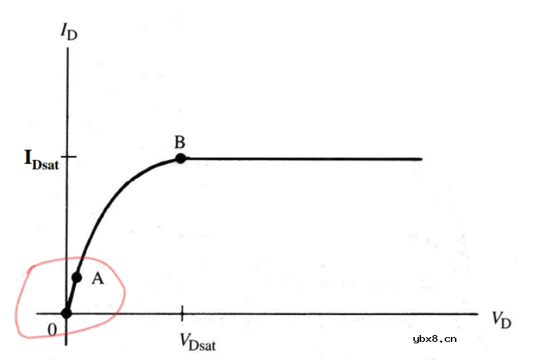 沟道反型层阈值电压Vth介绍