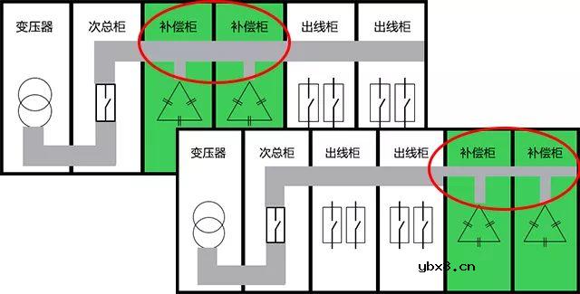 低压补偿柜哪里电气安装位置较佳呢
