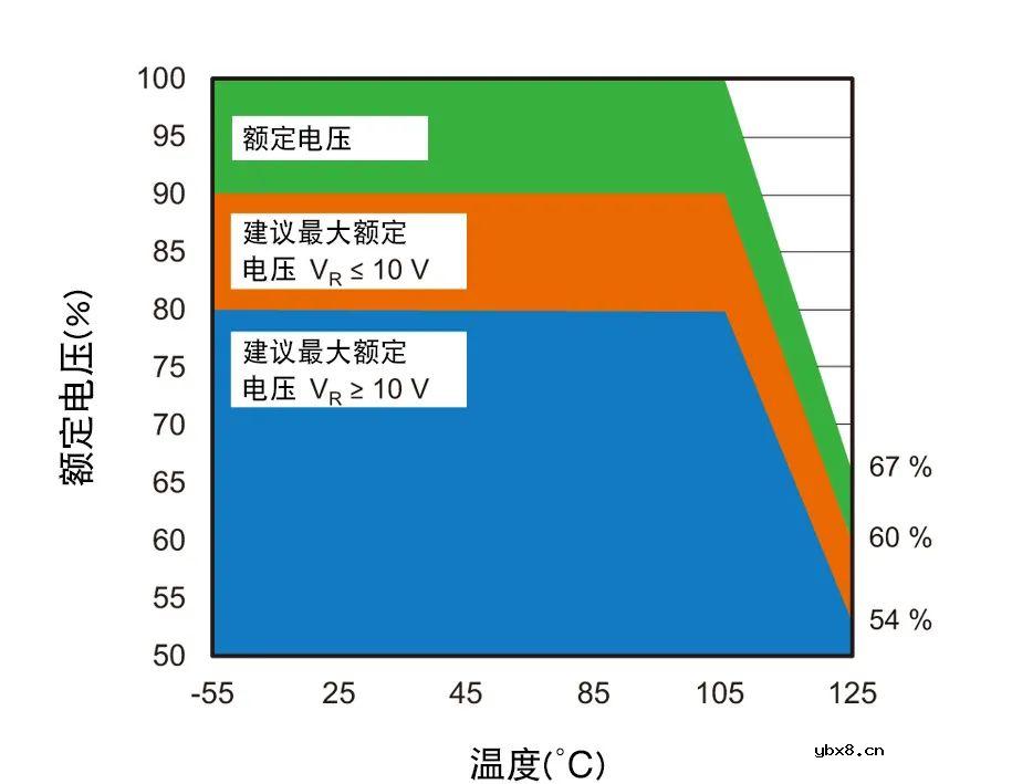 Vishay vPolyTan™ 聚合物钽电容器Hi-Rel COTS系列，超低ESR