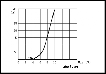 缓启动电路的工作原理