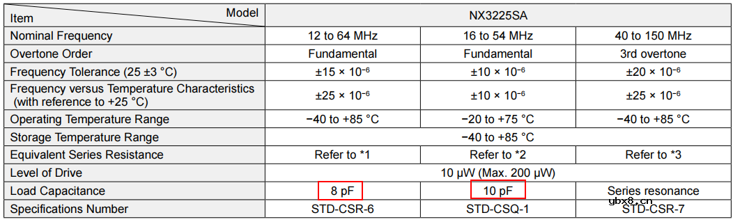 怎么设计一款兼容STM32F207和GD32F207的开发板？