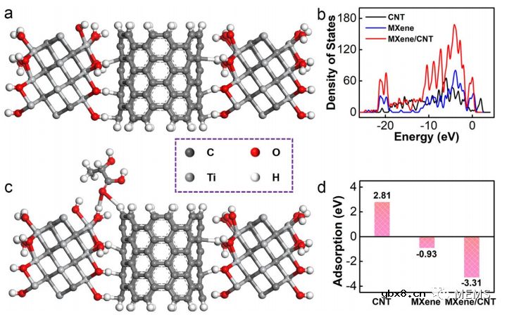 用于可穿戴自充电生物超级电容器的MXene双功能生物阳极设计