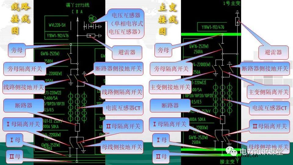 变电站一次设备接线图综合梳理