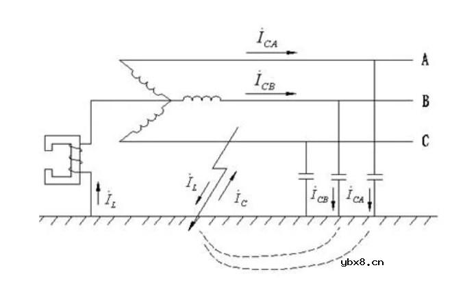 小电流接地系统中为什么采用中性点经消弧线圈接地呢？