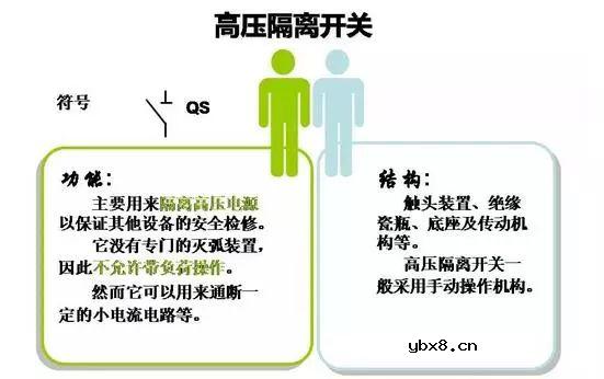 高压隔离开关与高压负荷开关一样吗