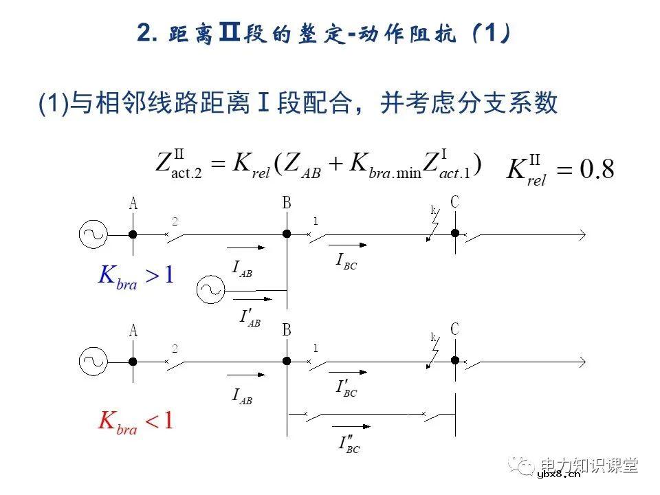电网距离保护的工作原理是什么